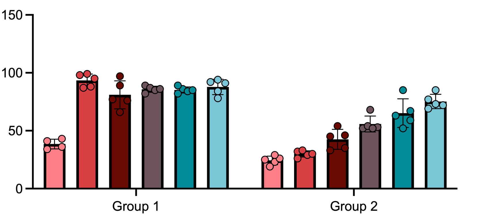 Colorblind safe color schemes and color transparency FAQ 2234 GraphPad
